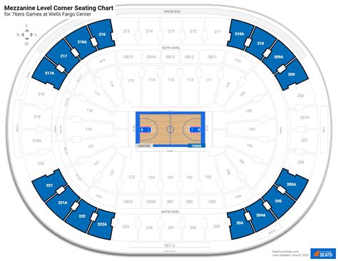Mezzanine Level Corner Wells Fargo Center Basketball