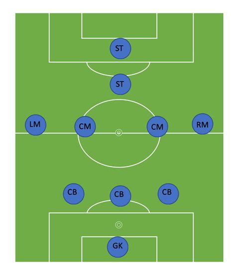 11v11 Soccer Formations 2021 In Depth Guide