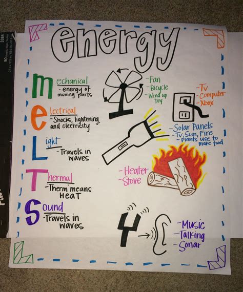Forms Of Energy Anchor Chart Energy Science Anchorchart Mrsketch Formsofenergy Science