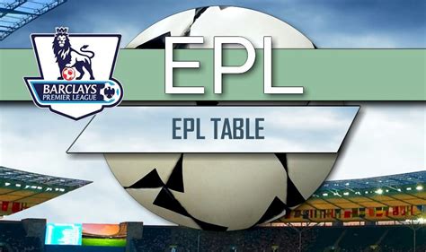 Free online video match streaming football / england. EPL Table 2016: EPLTable Results Today Ignite Burnley vs ...