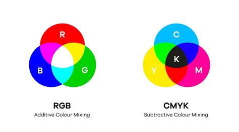 Guide To Cmyk And Rgb For Print And Digital Design Think