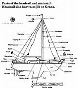 Pictures of Parts Of A Sailing Boat