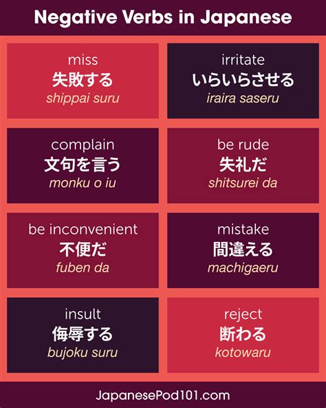 A Beginner Friendly Guide To Japanese Verb Conjugation