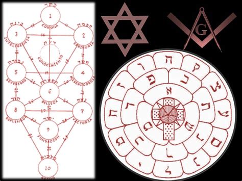 EXPLICACIÓN DE LAS 22 LETRAS DEL ALFABETO SAGRADO MASONERIA DEL MUNDO