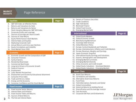 The excellent chart pack guide to the markets 2q 2018 from jp morgan is out. JPMorgan's Complete Guide To Everything Happening In The Markets | Marketing, Investing, S&p 500 ...