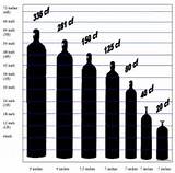 Images of Gas Bottle Size Chart