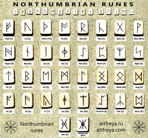 Already the word itself shows that futhorc. Northumbrian (latest Anglo-Saxon) runes.. Image 1 ...