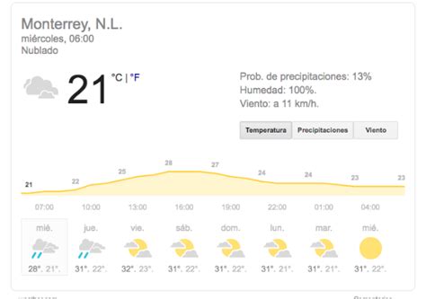 En clima podrás encontrar el tiempo en monterrey (estado de nuevo león) para hoy, además de. Monterrey Clima Hoy : Clima en Monterrey hoy viernes 02 de ...