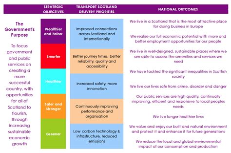 😊 Business plan for transport company. A Sample Logistics Company