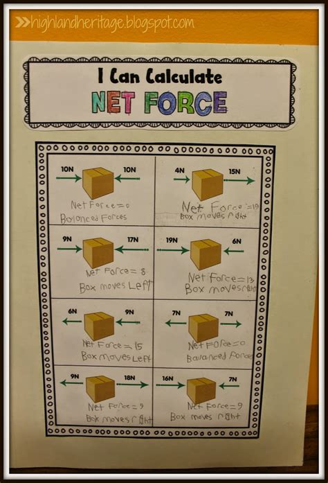 In other words, one force is subtracted from the other to calculate the net force. Highland Heritage Homeschool: Interactive Science Notebook ...