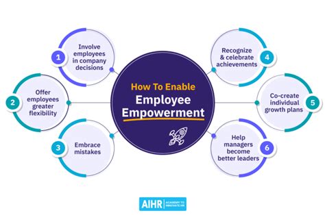 7 Employee Empowerment Examples To Inspire Your Business Aihr