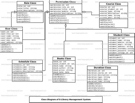 E Library Management System Class Diagram Freeprojectz