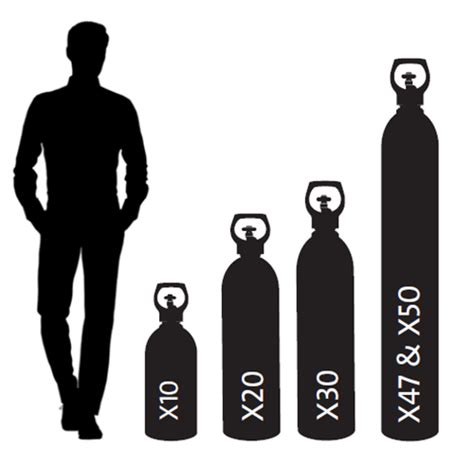 Argon Bottle Sizes Chart