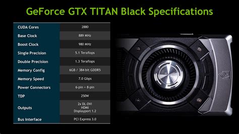 Nvidia Unleashes Geforce Gtx Titan Black 6 Gb Full Double Precision