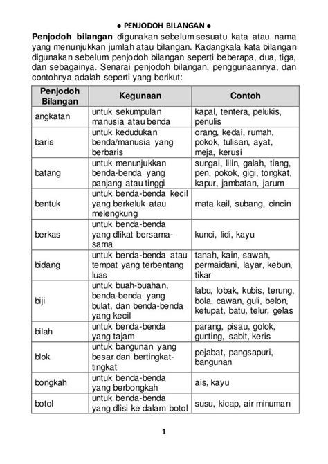 Available in malay and chinese bilingual format. PENJODOH BILANGAN 1 Penjodoh bilangan digunakan sebelum ...