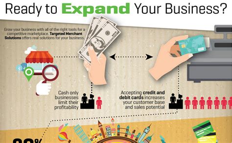 Ready To Expand Your Business Infographic Only Infographic