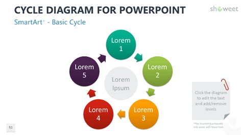 Cycle Diagrams For Powerpoint Artofit