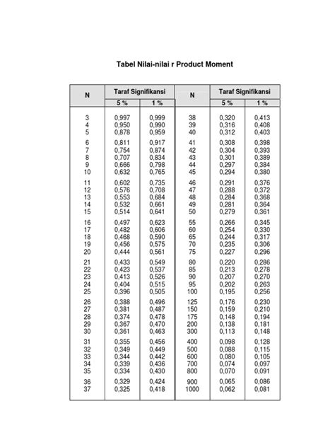 R Tabel 1 100 Materi Belajar Online