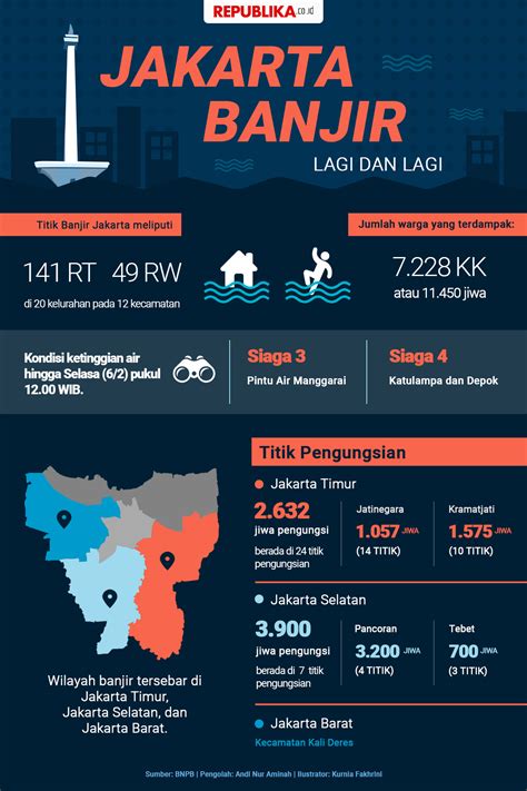 Infografis Banjir