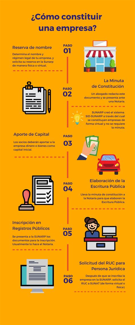 Pasos Para Iniciar Tu Empresa Infografia Infographic Crearempresa