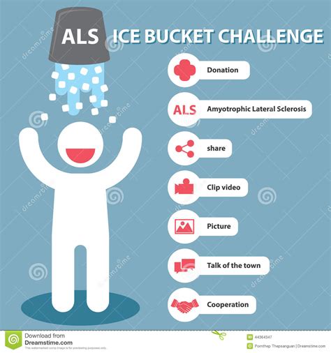 Results in progressive muscle atrophy that starts in the limbs. ALS Ice Bucket Challenge Stock Vector - Image: 44364347