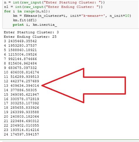 Python K Means Clustering Part Analytics All