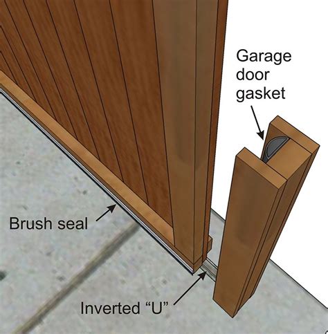 Depending on the type of door they are installed for use with, the door seal brushes can provide various advantages: Barn Door Weather Seal | Tyres2c