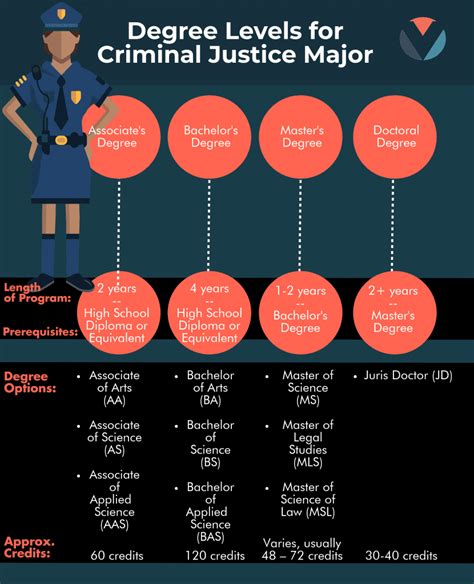 Is An Associates Degree In Criminal Justice Worth It Infolearners