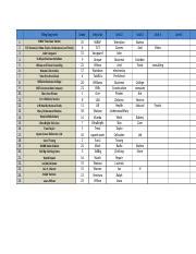 This is the most comprehensive guide to filing your borang 6, 7, 8. SD 3-2.docx - 1 2 3 4 5 6 7 8 9 10 11 12 13 14 15 16 17 18 ...