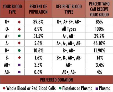 Blood type bs have a passion for life and a ton of 好奇心 (hào qí xīn ). Your Blood Type | For Consideration | Pinterest | Blood ...