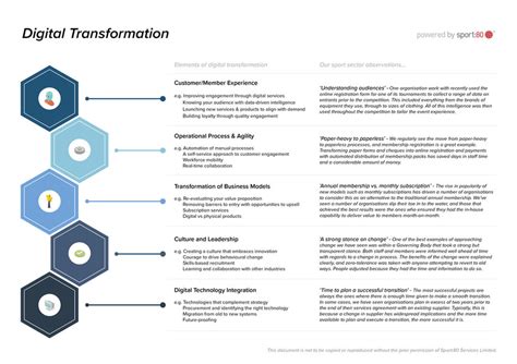 Digital Transformation What Is It And Why Does It Matter