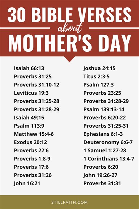 100 Bible Verses About Mothers Day Kjv Stillfaith