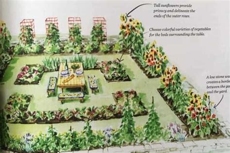 A vegetable garden not only has a stunning visual appeal, but also a great deal of usefulness. Kitchen Garden Designs, Plans + Layouts 2020 | Family Food ...