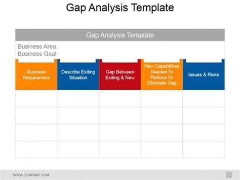 Capability Gap Analysis Template Hq Template Documents