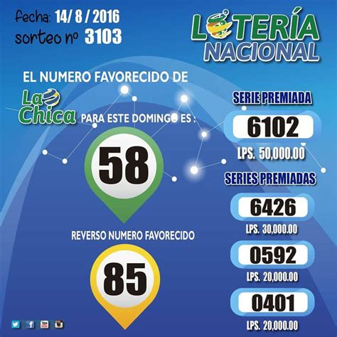As lotarias são dos jogos mais simples e apreciados um pouco por todo o mundo e portugal não é a chamada lotaria clássica é uma das que de mais prémios distribui no nosso país e visto que o. Resultados loteria classica | museumruim1op10.nl