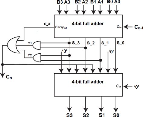 Figure 2 From A Low Voltage Low Power 4 Bit Bcd Adder Designed Using