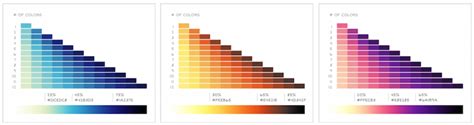 Finding The Right Color Palettes For Data Visualizations Inside