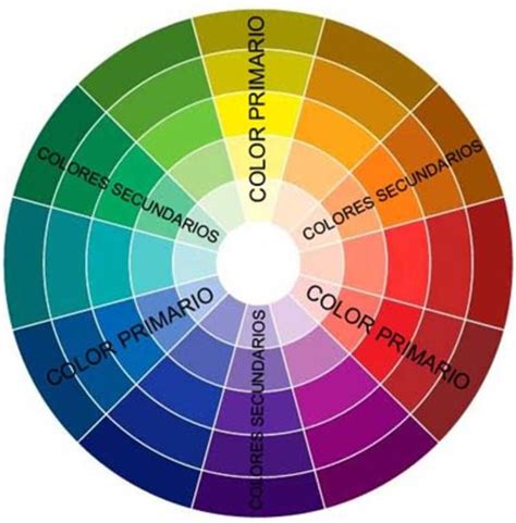 15 Ideas De Circulo Cromatico De Colores Circulo Cromatico De Colores