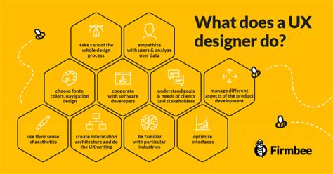 What Does A Ux Designer Do 10 Insights Into A Ux Designer S Role Firmbee