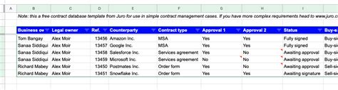 Manage Contracts In Excel In 2021 Free Contract Management Template