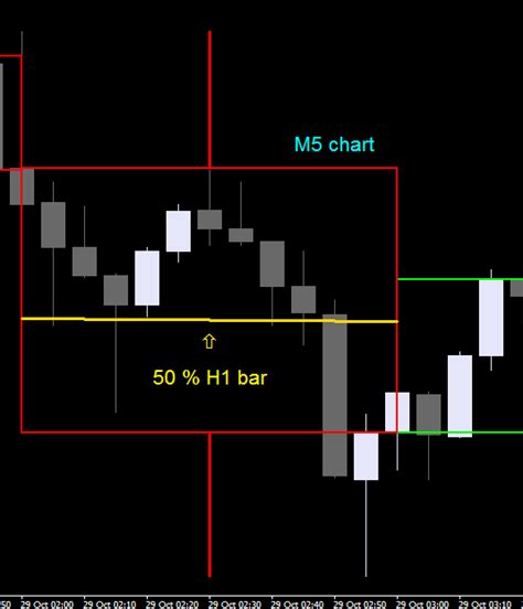 Check out our video that reveals the parameters of the engulfing candle pattern and learn how to trade it. Looking for 50% of candle indicator @ Forex Factory