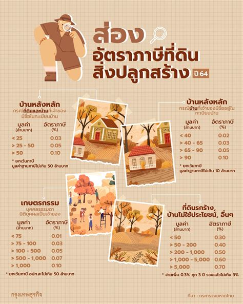 ภาษีเงินได้บุคคลธรรมดาก็สามารถผ่อนจ่ายได้เหมือนกัน โดยแบ่งจ่ายได้ 3 งวด แบบไม่มีค่าใช้จ่ายเพิ่มเติม เพียงแค่ต้องมียอดชำระภาษี 3,000 บาทขึ้นไป ส่อง 'ภาษีที่ดิน-สิ่งปลูกสร้าง' ปี 2564 จ่ายแพงไหม จ่าย ...