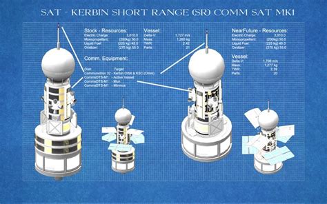 Ksp Craft Blueprints In 2021 Blueprints Spacecraft Design Kerbal
