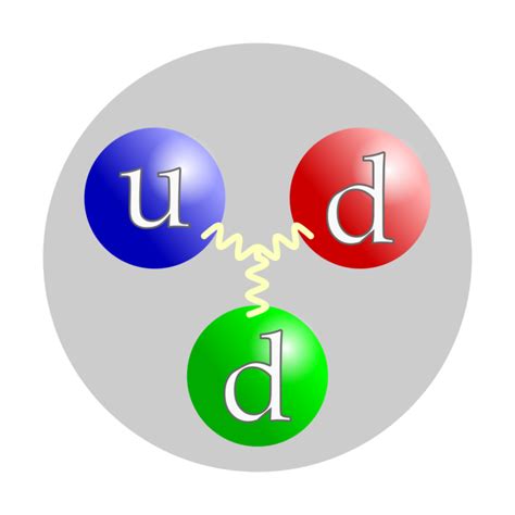 Los Quarks Son Partículas Que Forman Protones Y Neutrones