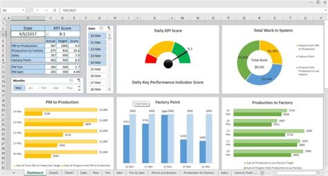 Create Excel Dashboard Pivot Table Charts And Do Data Visualization Data Analysis Reports