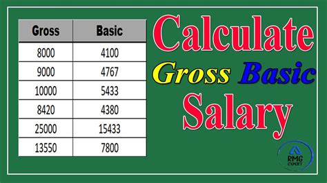 Rmg Basic Salary Gross Salary Calculation Salary Calculation Youtube