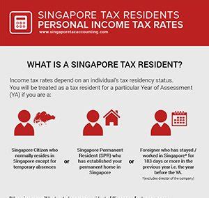 Interest, royalties, technical service fees, rental of movable property) where these are deemed to arise in singapore (for details, see the withholding taxes section). Infographics | Singapore Tax Accounting