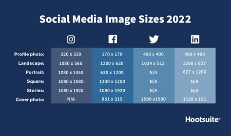 the ideal image sizes for social media ads profile and cover in 2022 according to hootsuite