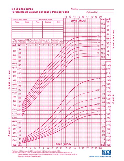 A Anos Ninos Percentiles De Estatura Por Edad Y Peso Por Edad Hot Sex