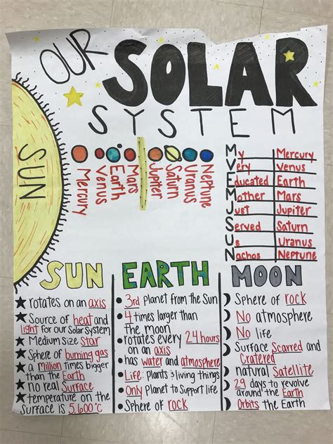 Reading activities guide your child through learning about letters, sight words, and more the fun way. Solar System 5th grade Anchor Chart | Fourth grade science ...